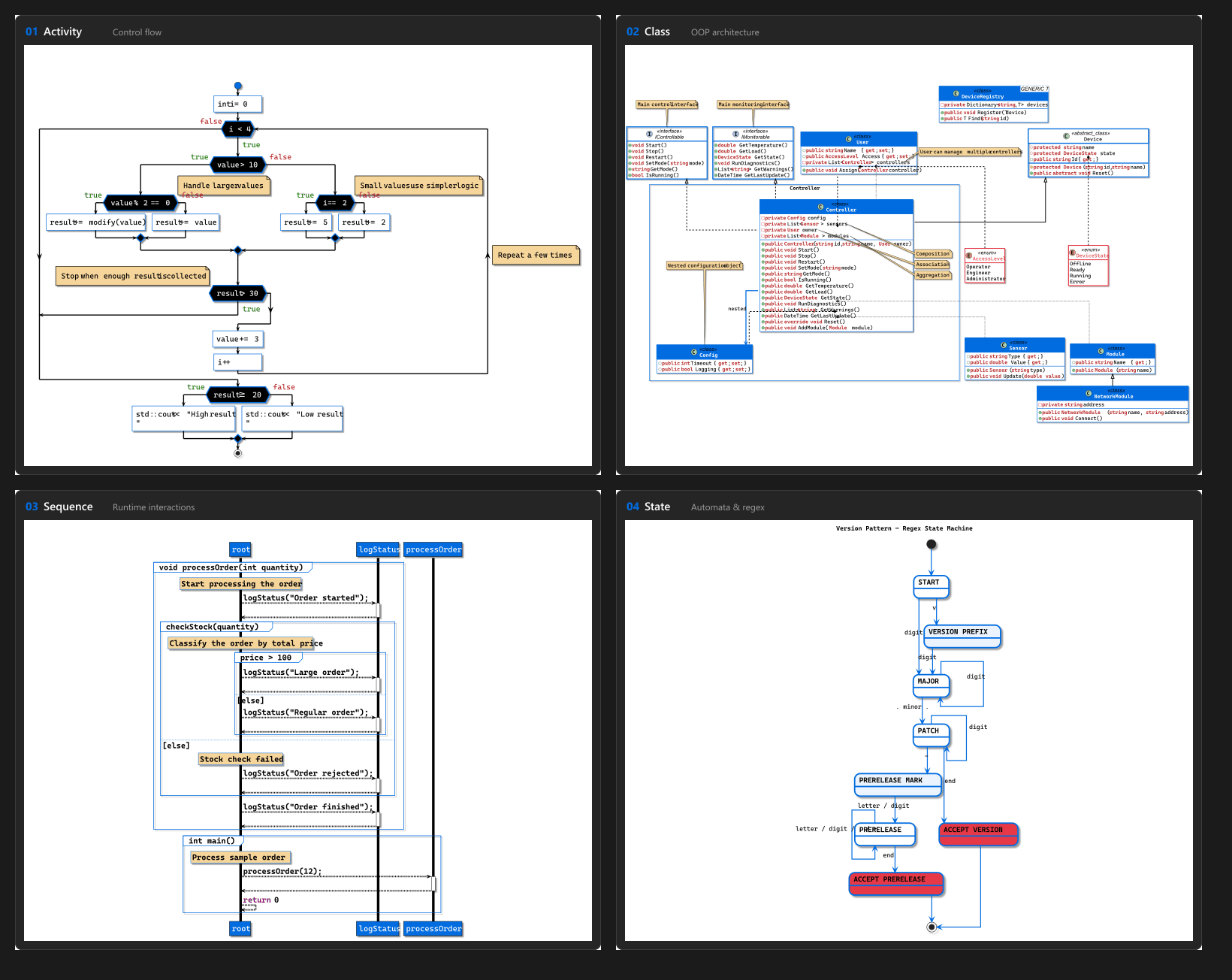 Code2UML Studio diagram examples
